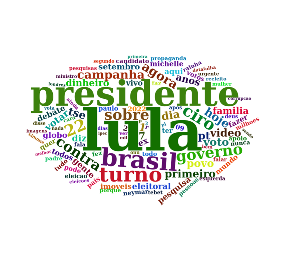 September: Brazilian presidential candidates on Twitter